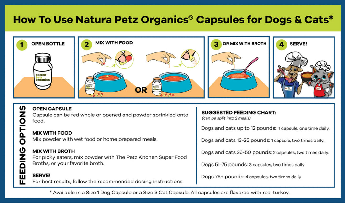 Bionic Body - Bone, Eye, Teeth, Skin & Immune Support for Pets