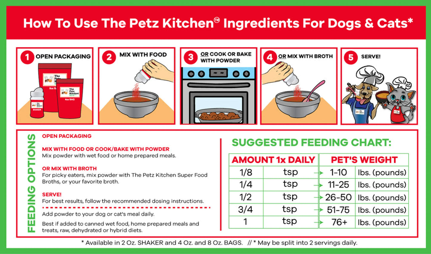 Chanca Piedra - Urinary Infection & Inflammation Support for Pets