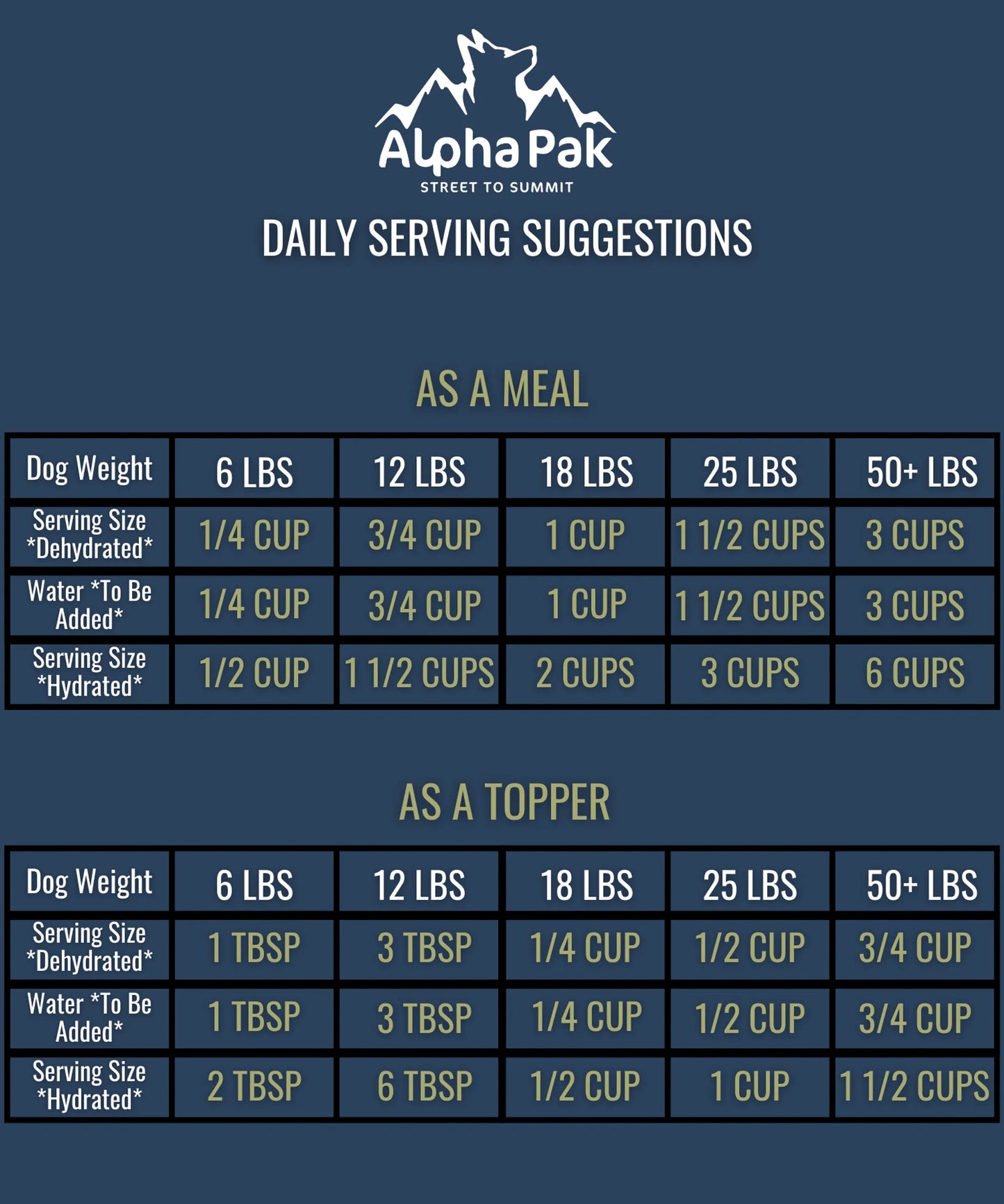 ALPHAPAK RAW FREEZE DRIED DOG FOOD - Nutritious and Tasty, 16 OZ