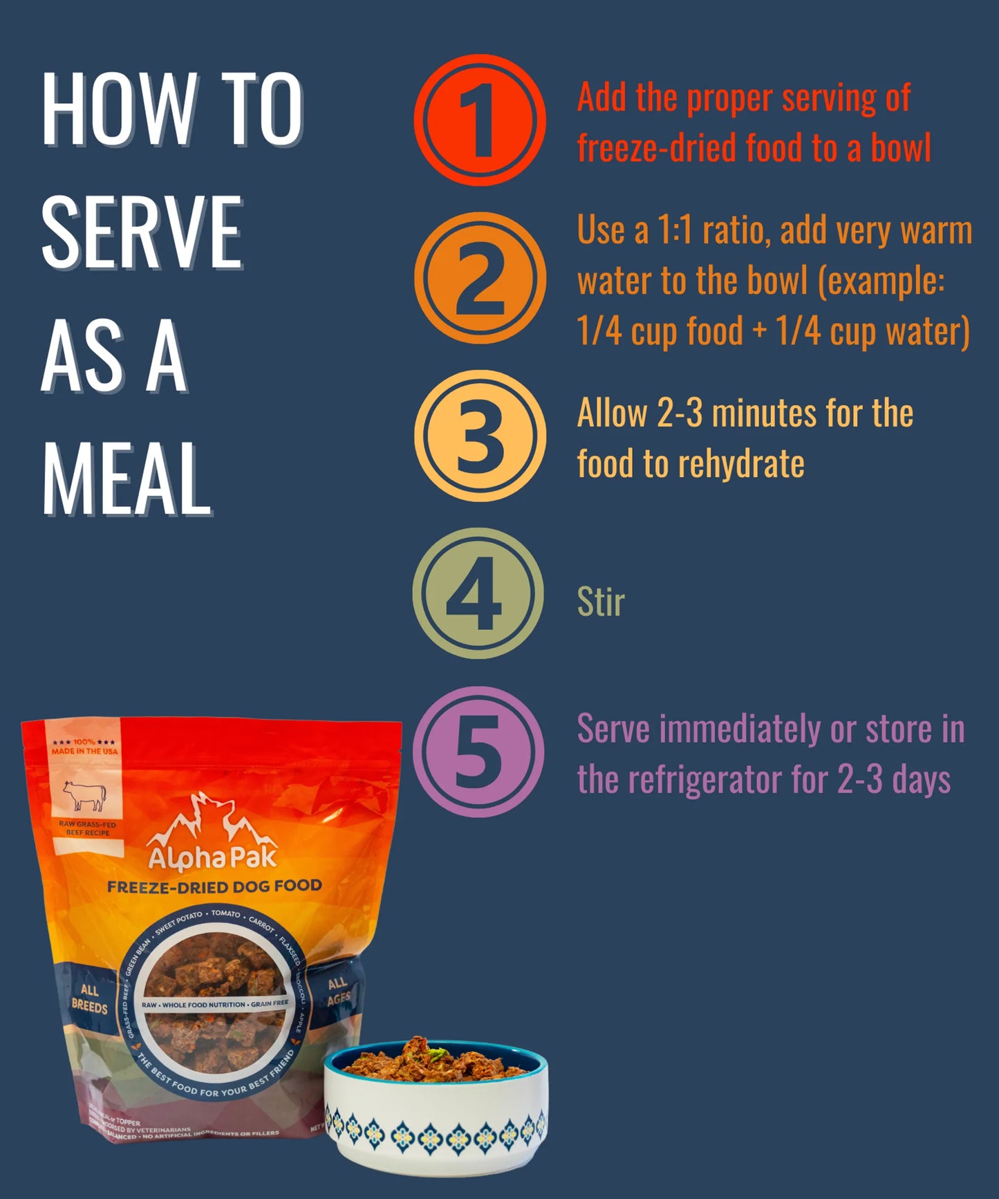ALPHAPAK RAW FREEZE DRIED DOG FOOD - Nutritious and Tasty, 16 OZ