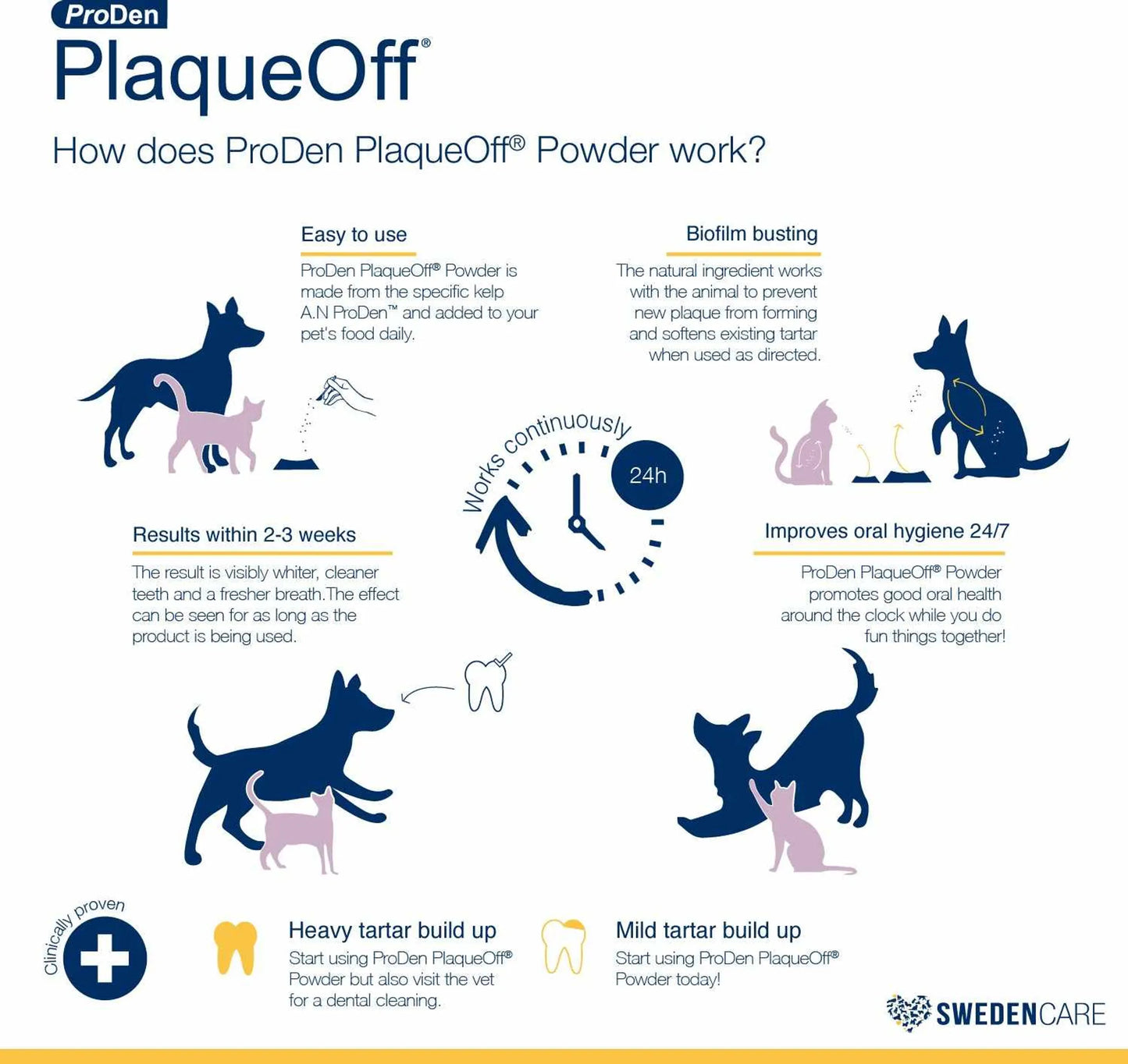 PlaqueOff Powder - Natural Dental Health Supplement for Dogs
