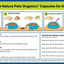 Bionic Body - Bone, Eye, Teeth, Skin & Immune Support for Pets
