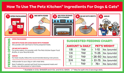 Jatoba Powder - Potent Anti-Fungal & Digestive Support for Dogs and Cats
