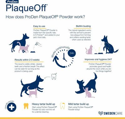 PlaqueOff Powder - Natural Dental Health Supplement for Dogs